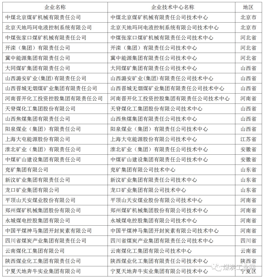 煤炭行業(yè)g家企業(yè)技術中心數(shù)量增至25家