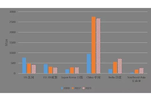 中g(shù)煤炭消費(fèi)將呈結(jié)構(gòu)性下降趨勢